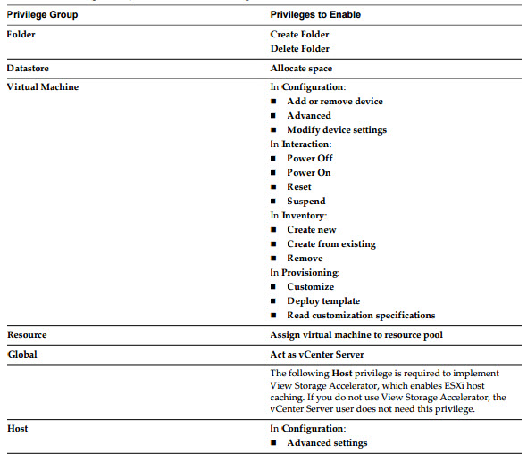 VCP6-DTM Study Guide - Prepare Environment for Horizon (with View)