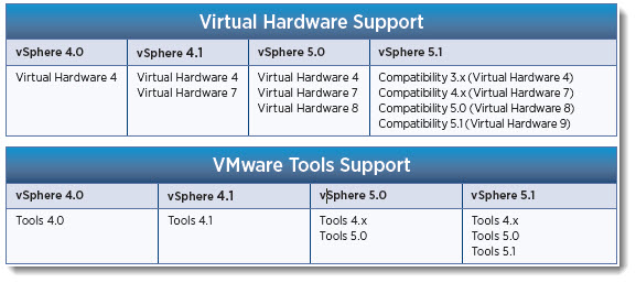 Screenshot from the ESXi 5.1 Reference Poster Download