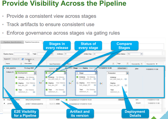 vRealize Code Stream