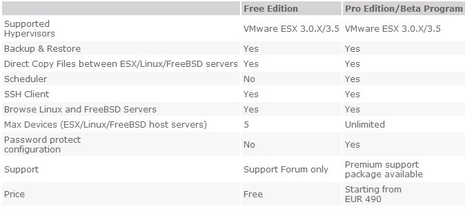 vmware tools download freebsd vmware tools download freebsd