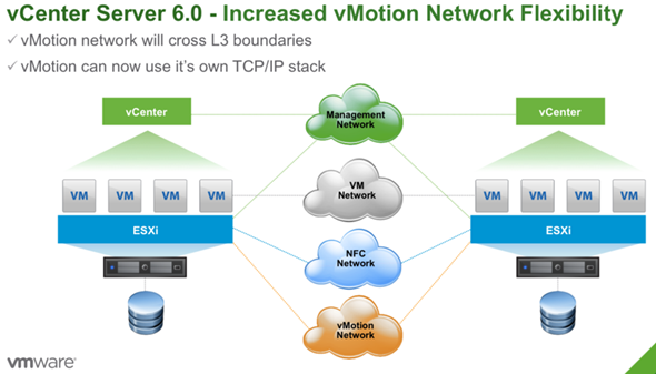 vSphere 6 new features - vMotion enhancements