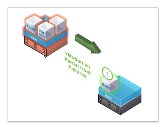 vSphere 6.5 Proactive HA