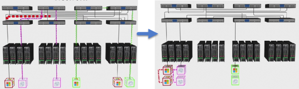 VMturbo Network Control Module