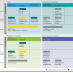 New VMware Certifications