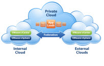 vmware-cloud-computing-os