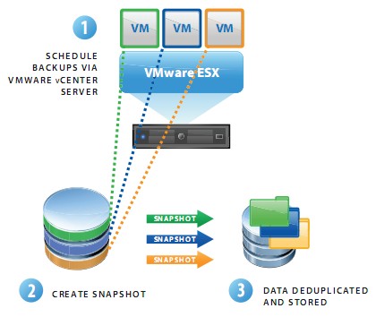 vmware-data-recovery