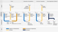 VMware Learning and Certification Path