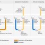 VMware Learning and Certification Path