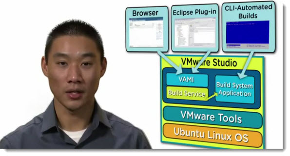 VMware Studio, VMware Workstation, OVF Tool utility, vSphere - tools to export OVF packages
