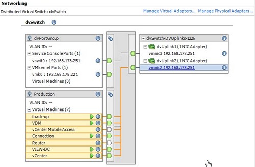 vnetwork-distributed-switch