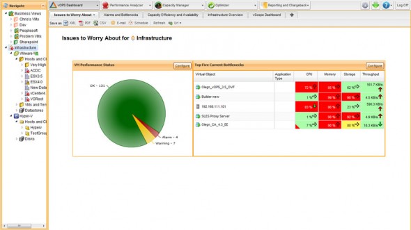 vOps 4.5 Configurable Dashboard