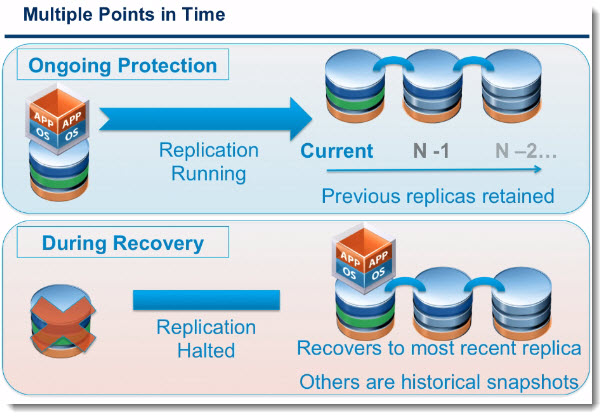 vSphere Replication Policy