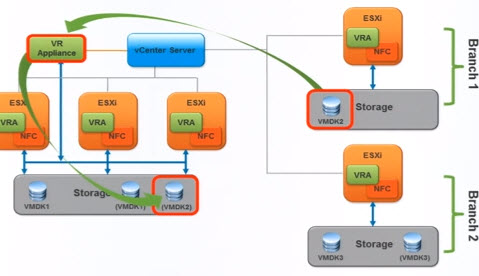 vSphere Replication 5.5