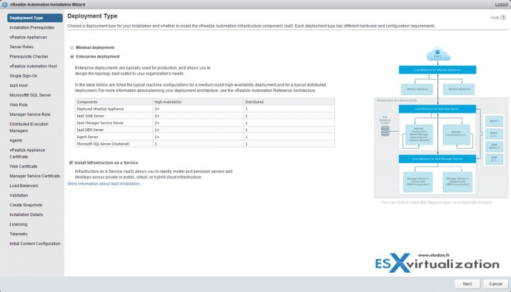 vRealize Automation 7 Simple Install