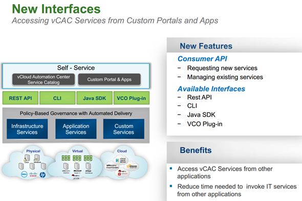 VRAC - Custom Portals and Apps