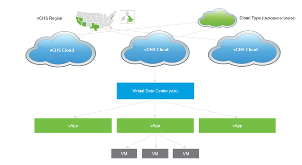 vRealize Air