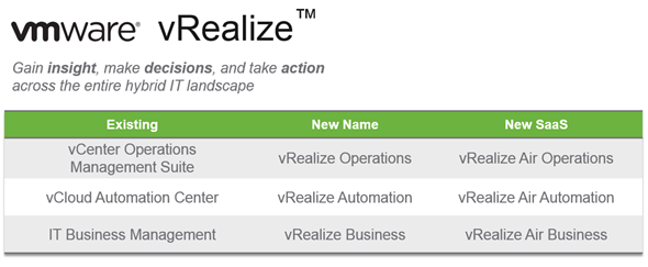 vRealize Air