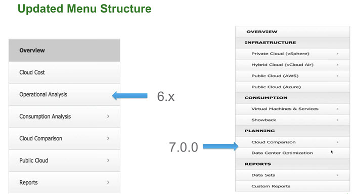 vRealize Suite 7.0