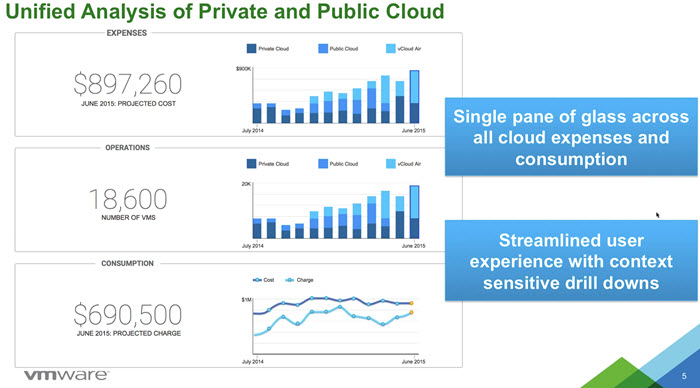 vRealize Business 7.0