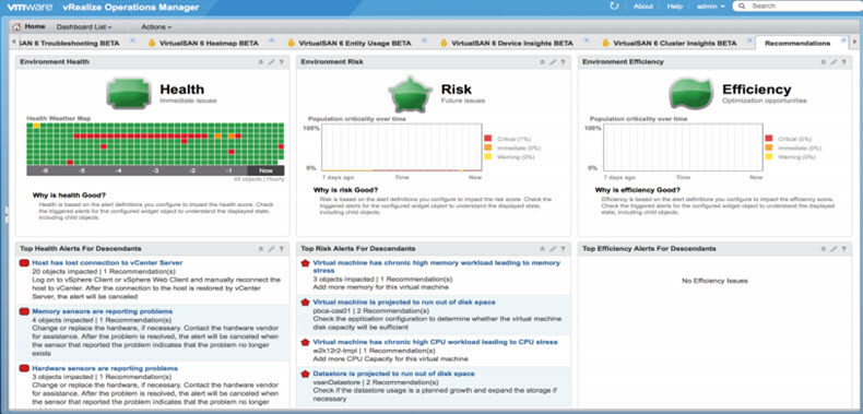 VMware VSAN and vROPs integration