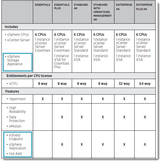 vSphere 5.1 licensing PDF