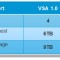 vSphere Storage Appliance - Increased Storage Capacity