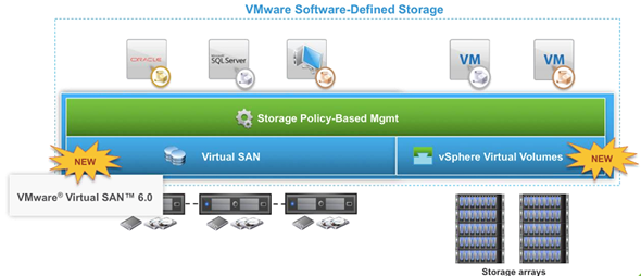 vSphere - VMware VSAN 6