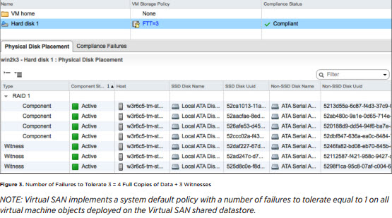 VSAN Design Guide