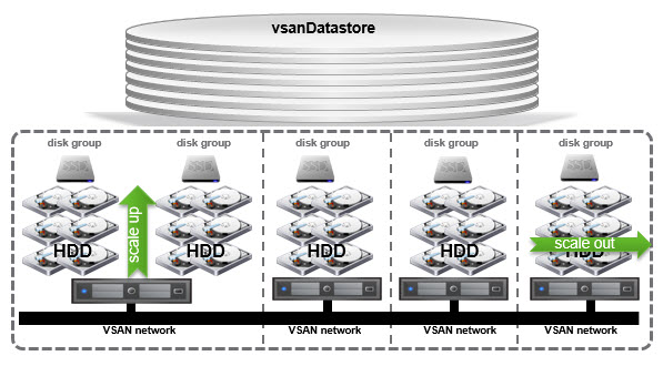 vsan-scalability-2