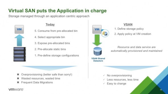 vsan