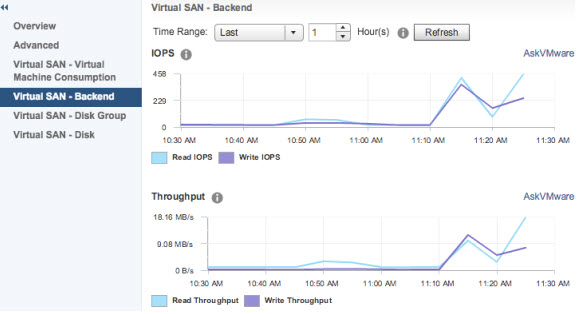 What’s New – VMware Virtual SAN 6.2