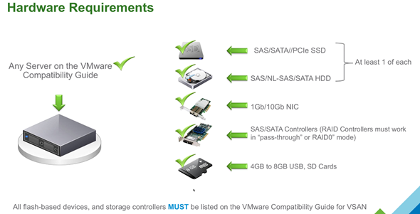 VMware vSphere 6 features - VSAN 6 full flash architecture