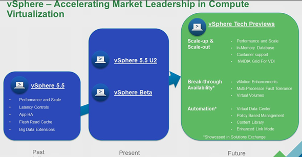 vSphere future release