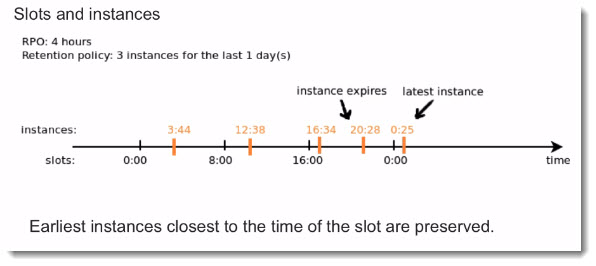 vSphere Replication Example Timeline