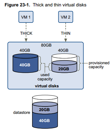 vsphere thin provissioned VMDK vs thick