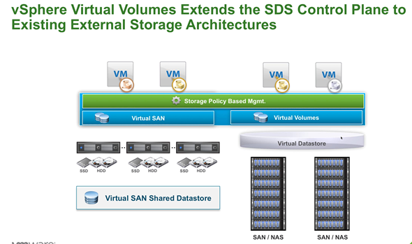 vvols - extension of the control plane to the existing storage