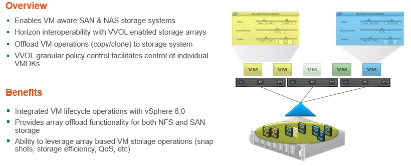 VVOLs Support in Horizon 6.1