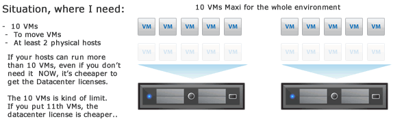 Licensing Windows Server 2012 for use with virtualization technologies