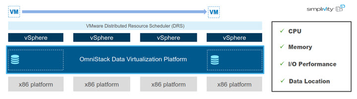 Simplivity Workload Optimizer