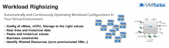 Workload RightSizing