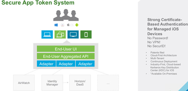 VMware Workspace One