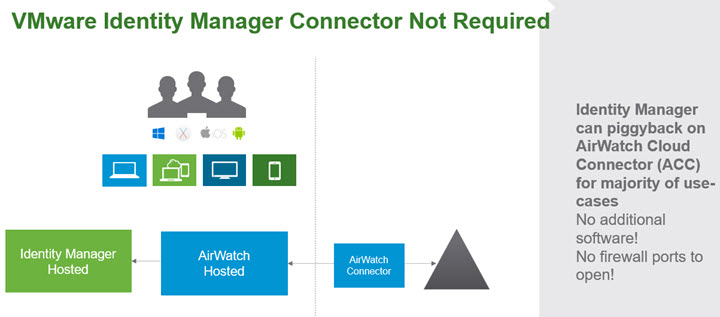 VMware Workspace One