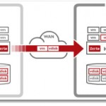 Zerto Virtual Replication 2.0